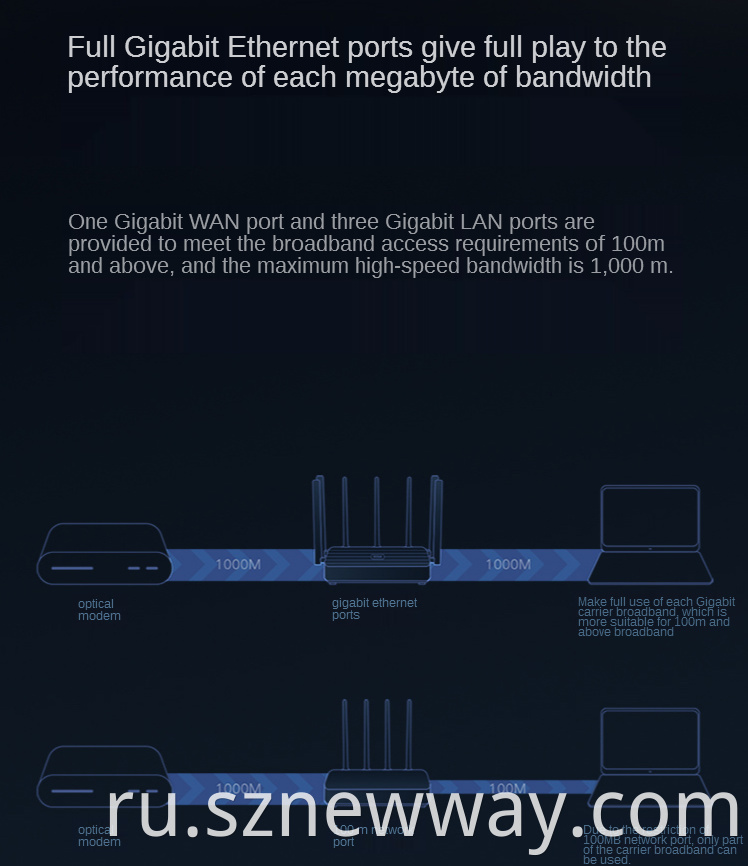 Router 4pro Xiaomi